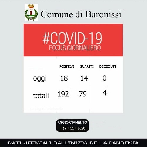 Covid, oltre 190 positivi a Baronissi: Comune attiva sportello di sostegno psicologico