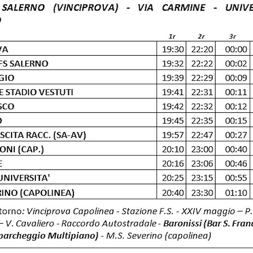 Da Busitalia Campania navette serali da e per l'Università di Salerno / ORARI