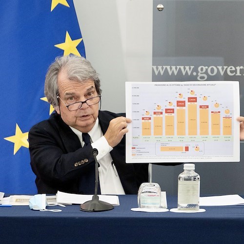 Green pass obbligatorio per tutti i lavoratori. Draghi: «Serve per continuare ad aprire il Paese»