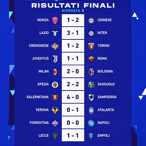 Lega Serie A. "Il punto" sulla terza giornata di campionato, a cura del nostro Vincenzo Milite